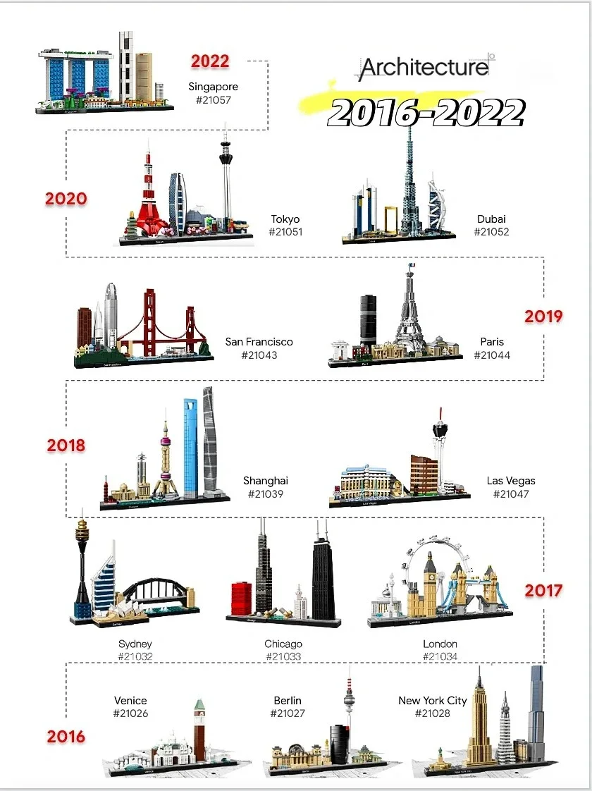 Ideas 2016-2022 Architecture S - đánh giá và giá Lego Set Technic